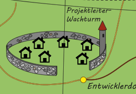 Entwicklerdorf